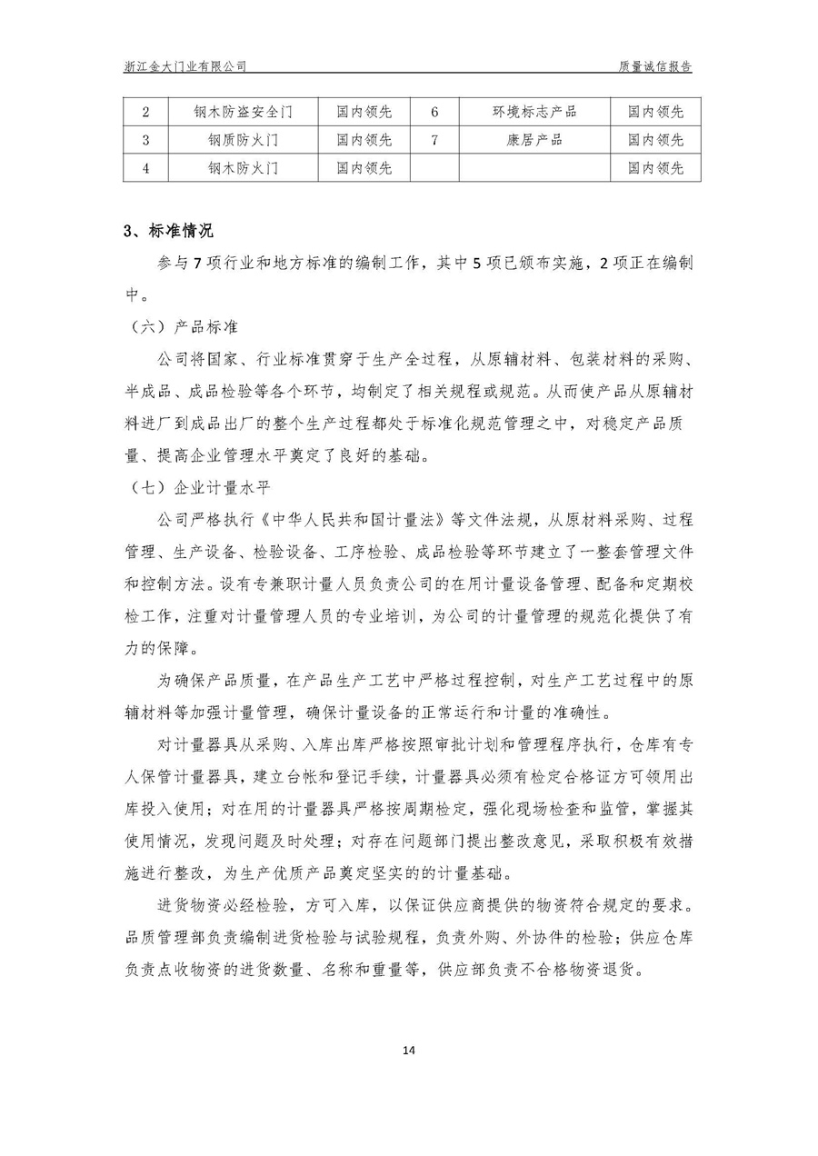 浙江金大门业有限公司质量诚信报告(图17)