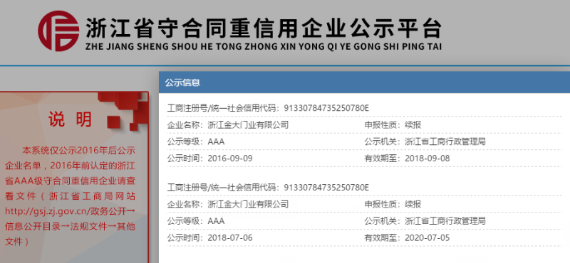 金大门业再度获评浙江省 AAA 级守合同重信用企业(图1)